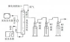 ZnOOH催化臭氧氧化去除水中SD效能實驗