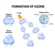臭氧應(yīng)用史和發(fā)展簡述