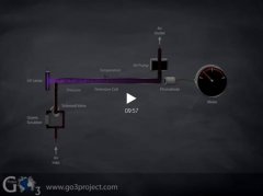 臭氧檢測儀工作原理（視頻講解）