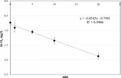 水和氣態(tài)臭氧對(duì)食源性細(xì)菌生物膜的滅活
