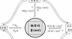 臭氧濃度中μmol/mol，PPM的定義與關(guān)系